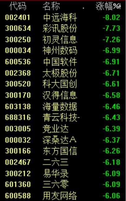 央媒文章刷屏 兩市炸板率驚人的42%，謠言源AIChatGPT浮出水面，警方已介入軟件外包服務(wù)調(diào)查
